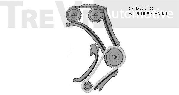 TREVI AUTOMOTIVE Jakoketjusarja KC1005